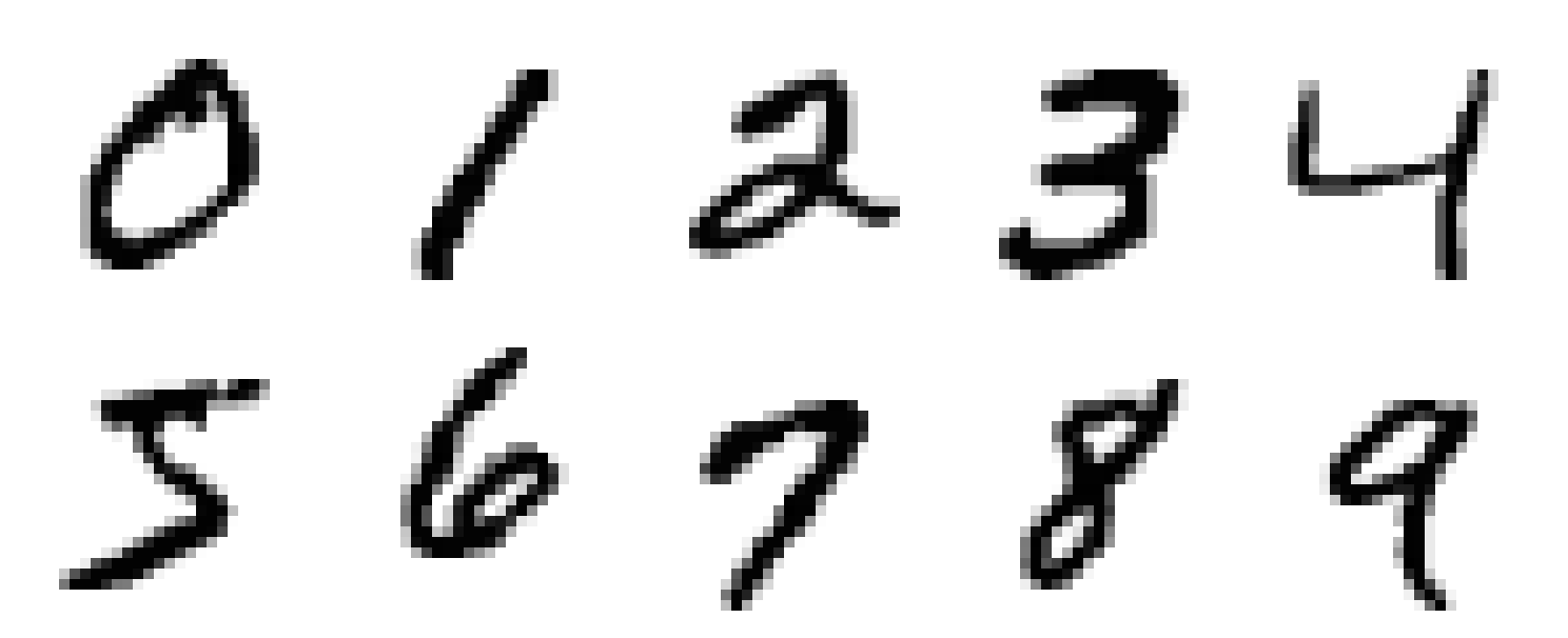Several real handwritten numbers from Google’s MNIST digit set